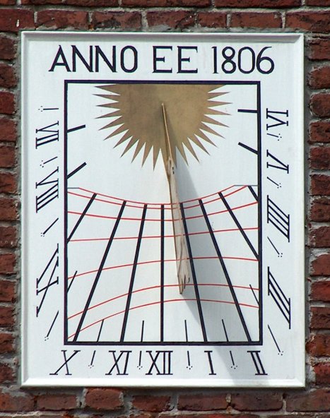 De Zonnewijzerkring - Werking Van Poolstijlzonnewijzer